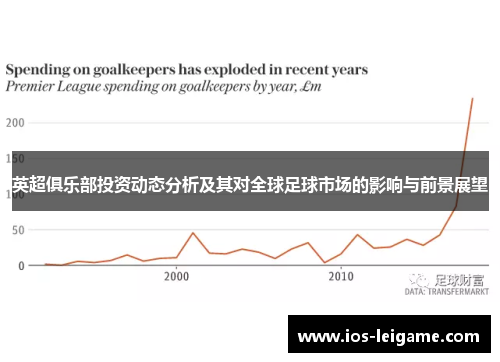 英超俱乐部投资动态分析及其对全球足球市场的影响与前景展望