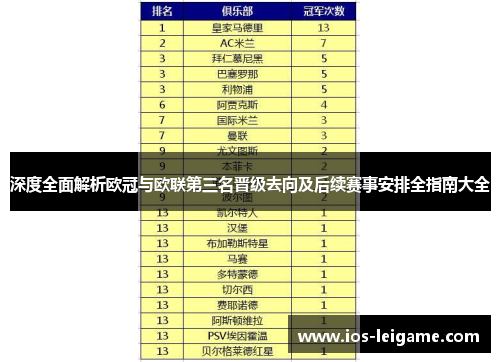 深度全面解析欧冠与欧联第三名晋级去向及后续赛事安排全指南大全