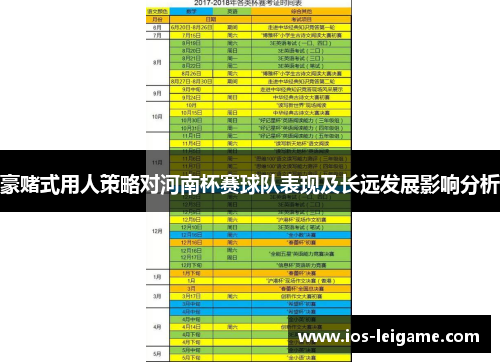 豪赌式用人策略对河南杯赛球队表现及长远发展影响分析 豪赌式用人策略对河南杯赛球队表现及长远发展影响分析