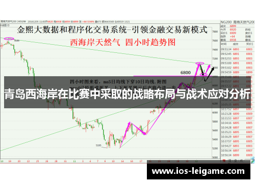 青岛西海岸在比赛中采取的战略布局与战术应对分析