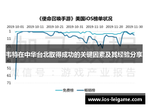 韦特在中华台北取得成功的关键因素及其经验分享 韦特在中华台北取得成功的关键因素及其经验分享