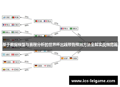 基于数据模型与赛程分析的世界杯出线形势预测方法全解实战指南篇