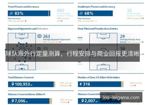 球队海外行定量测算，行程安排与商业回报更清晰